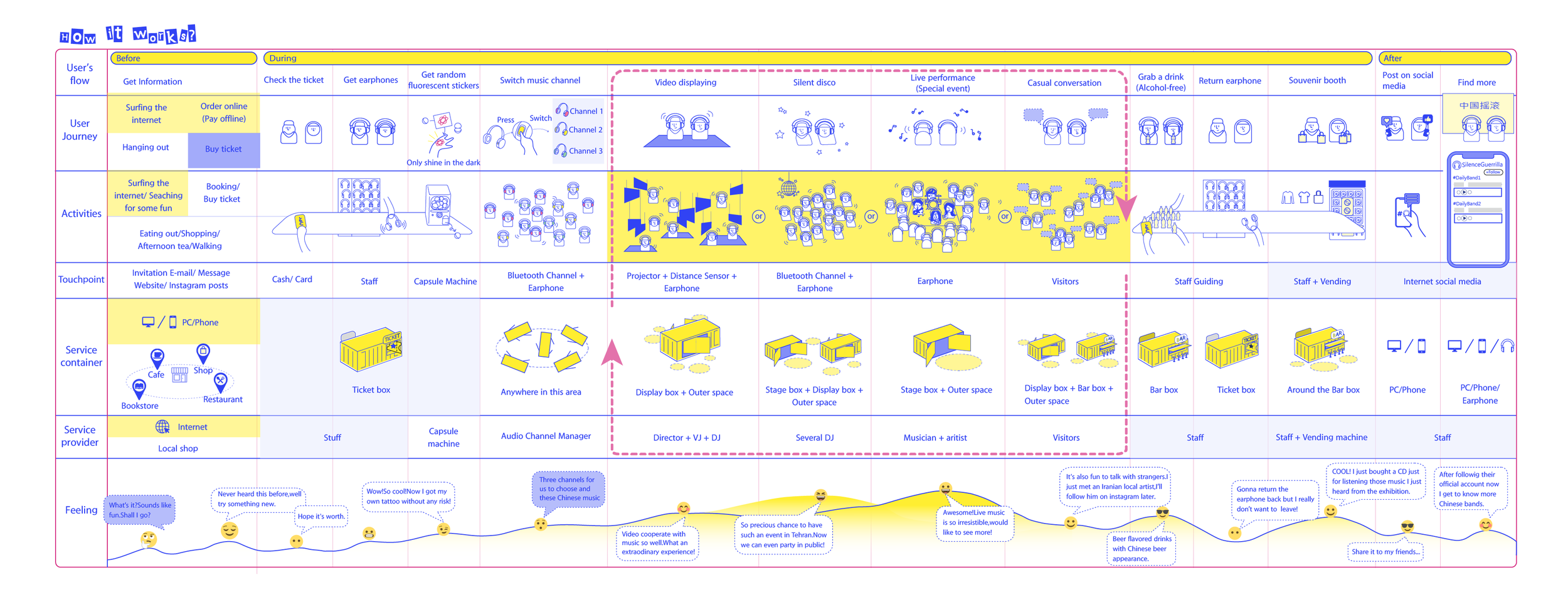 Silence Guerrilla research