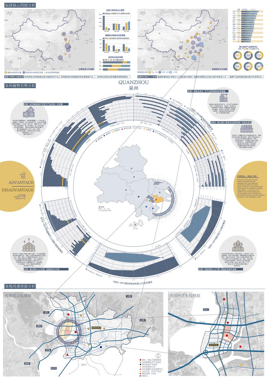 Urban Weaving analysis