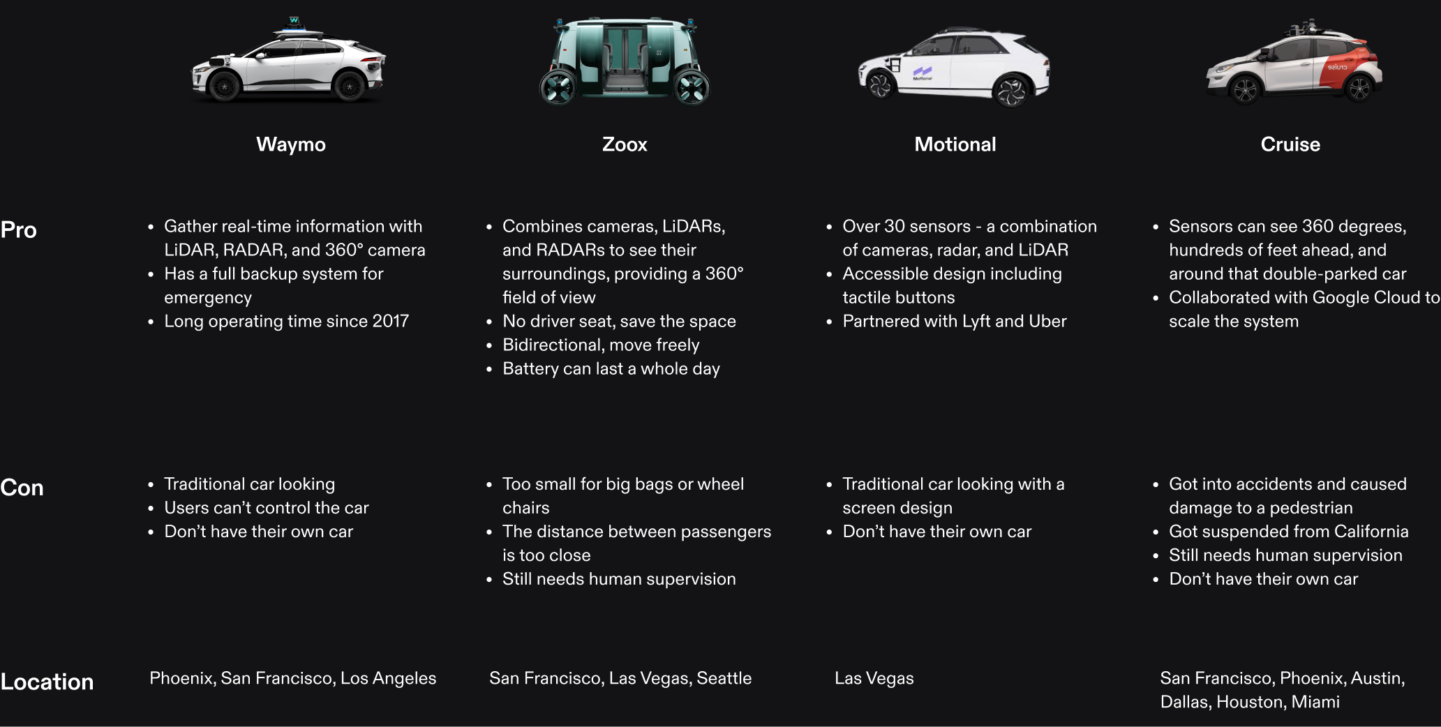 Robotaxi comparison matrix