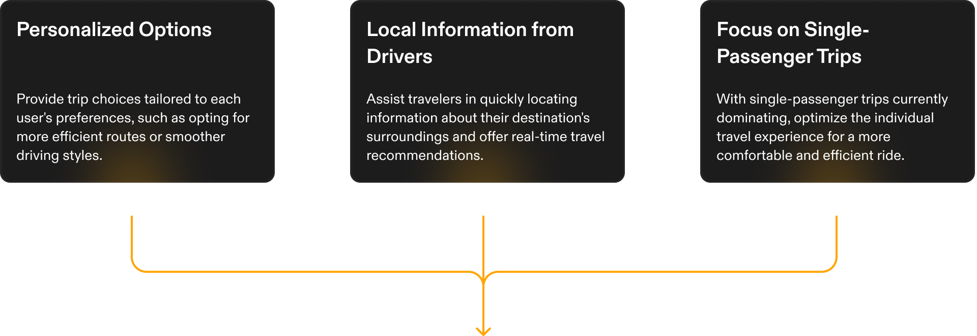 Design objective statement