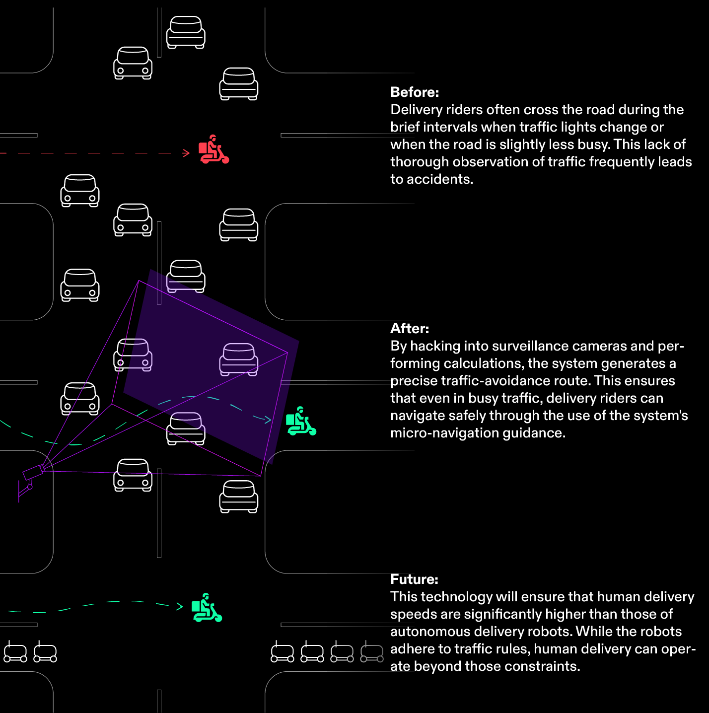 Micro navigation system diagram