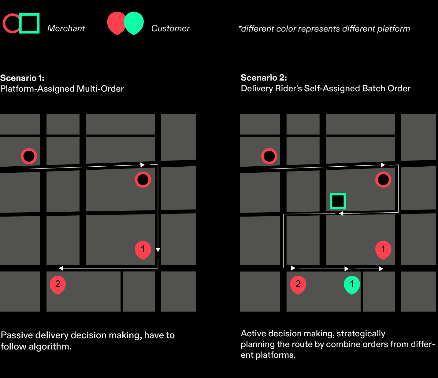 Ride Against the Algorithm diagram